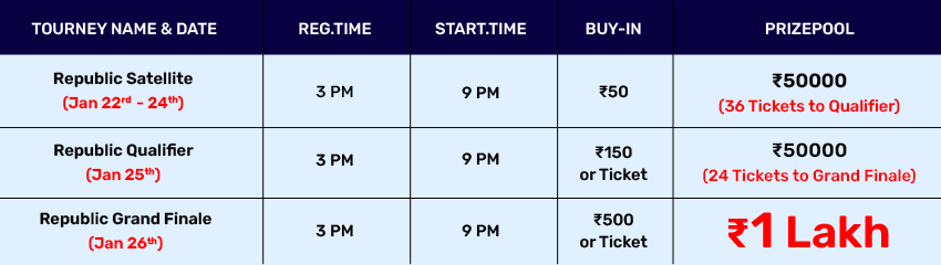 Republic Day Special Tourney