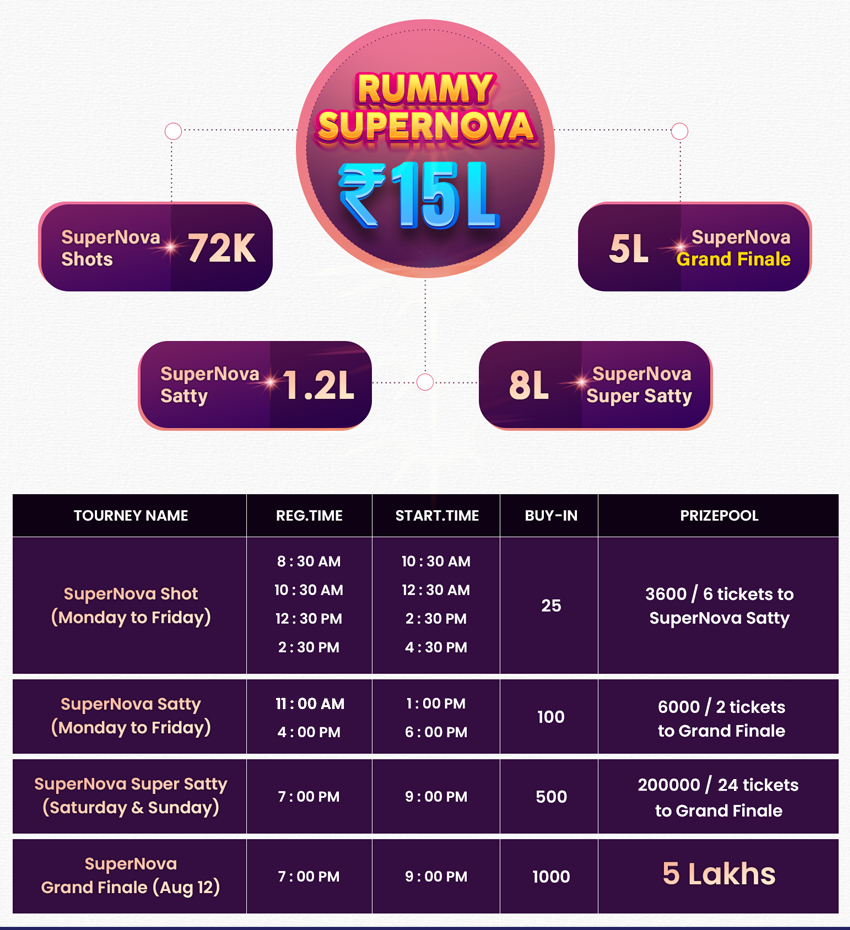 Rummy Supernova